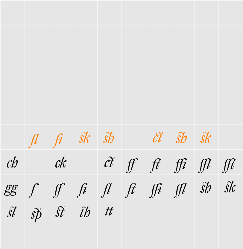 DTLFleischmannDAlternate Character Map