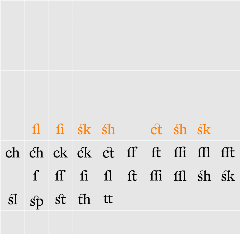 DTLFleischmannTAlternate Character Map