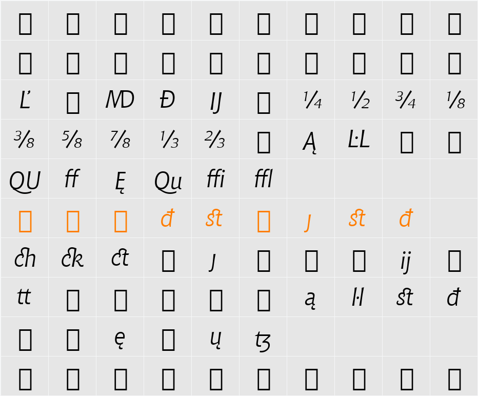 Chianti ItExt BT Character Map