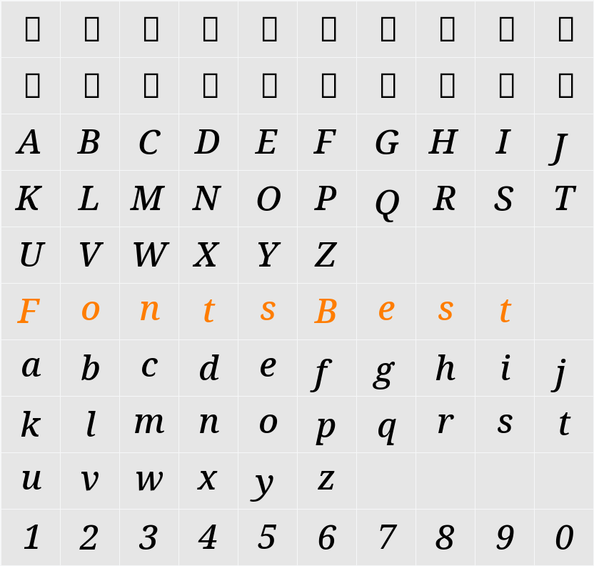 Avrile Serif Medium Character Map