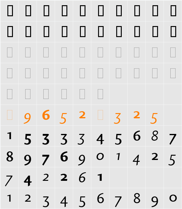 Charlotte Sans OS Figures LET Character Map