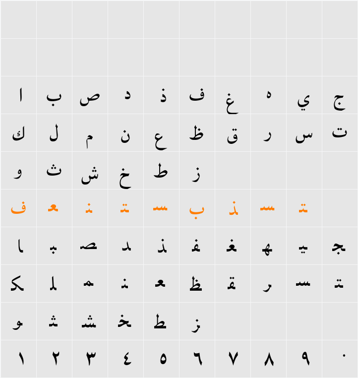Baghdad Character Map