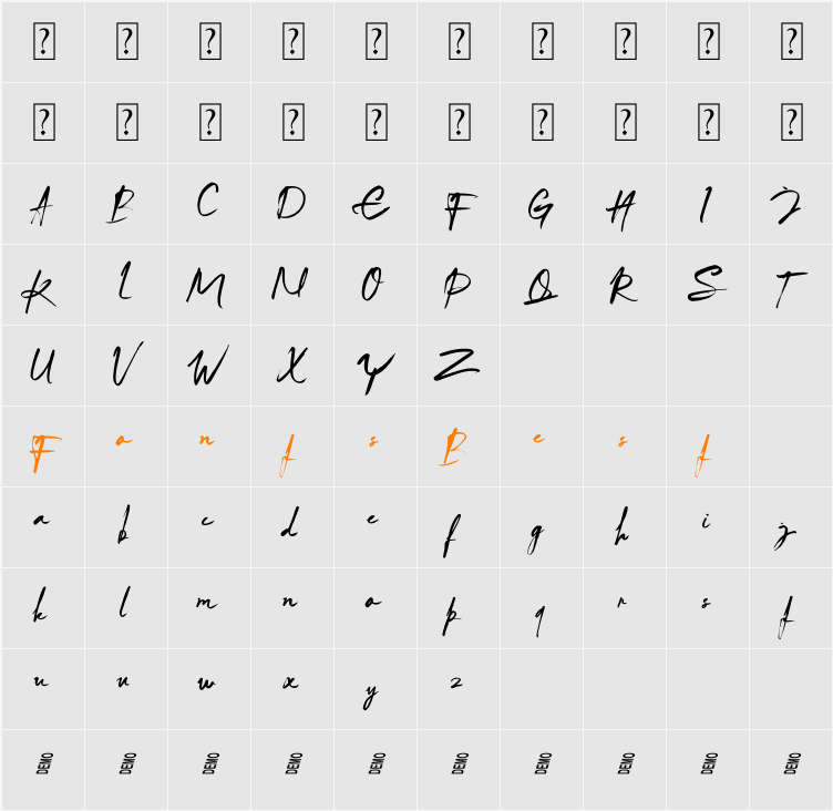 Arthur Keith Character Map