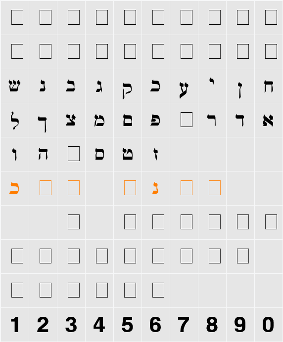 Mendel Siddur Character Map