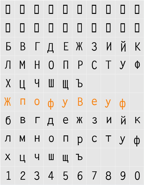 CyrillicSans Character Map