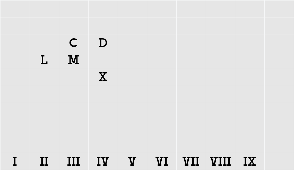 BPlatinNumerals Character Map
