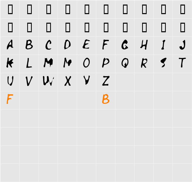 Necrosis Character Map