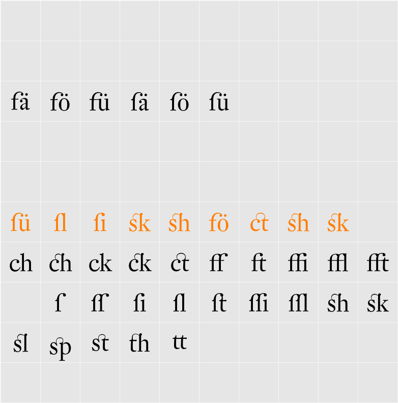 DTL Fleischmann D Alt Character Map