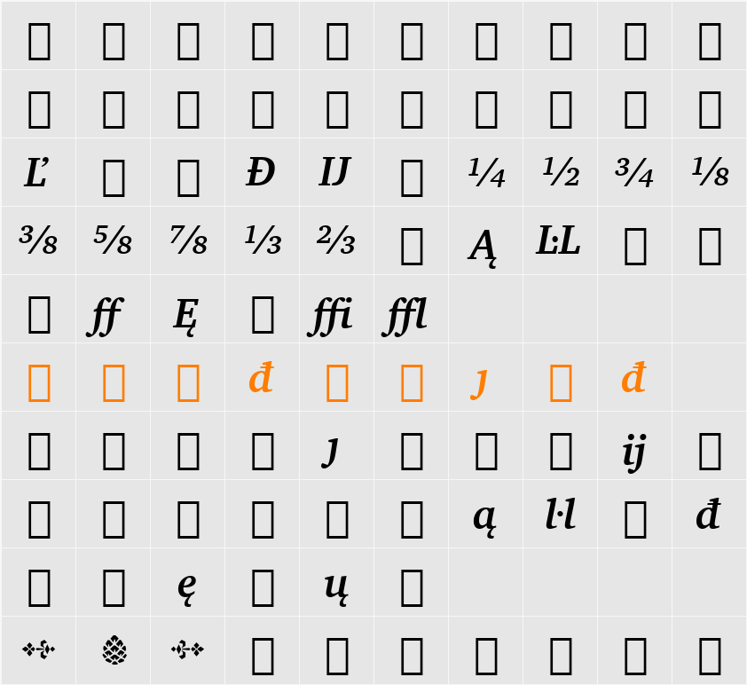 Charter BdExt BT Character Map