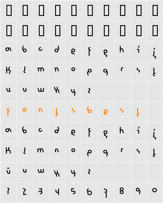chromosome Character Map