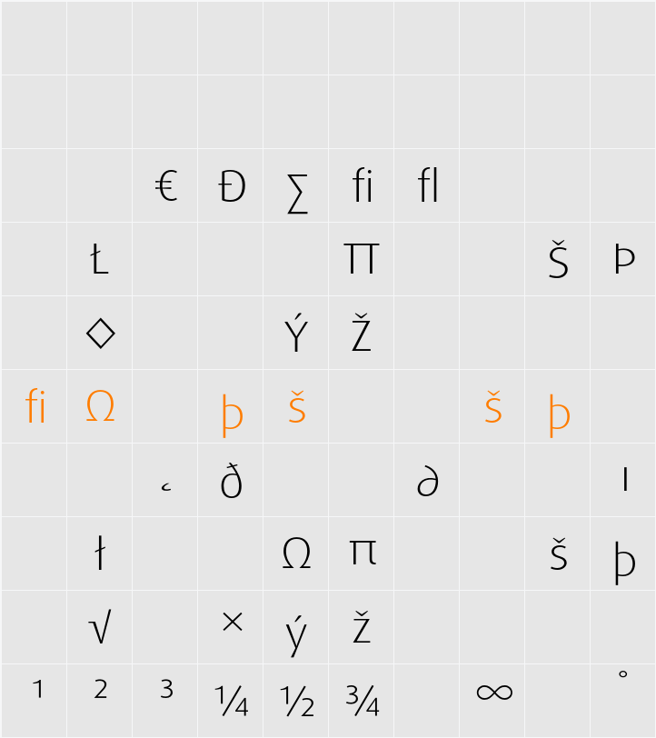 DaxWide LightExpert Character Map