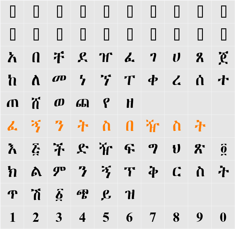 AmharQ Character Map