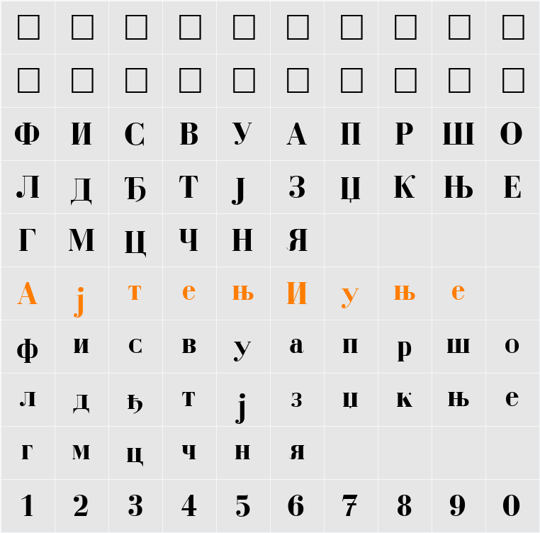 Cyrillic Character Map