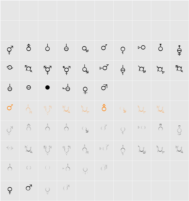 Gender Dorama Character Map