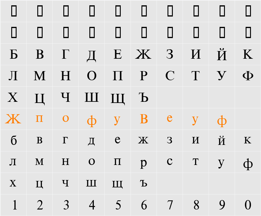 CyrillicRoman Character Map