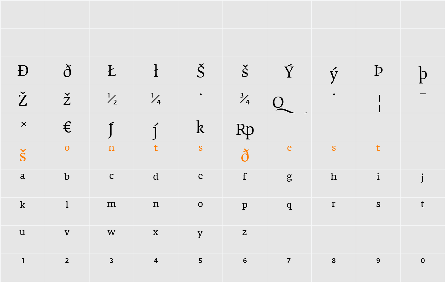 FedraSerifB Character Map