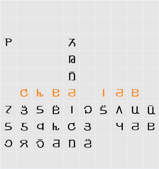 Dadh Ath Character Map