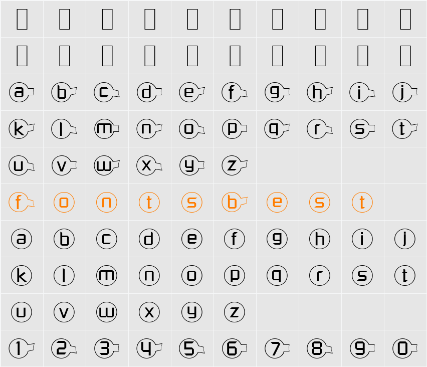 Molecular Character Map