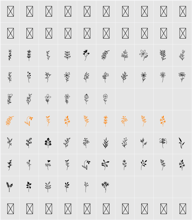 Botana Character Map
