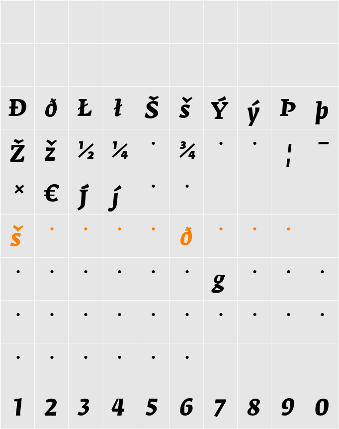 FedraSerifA Character Map