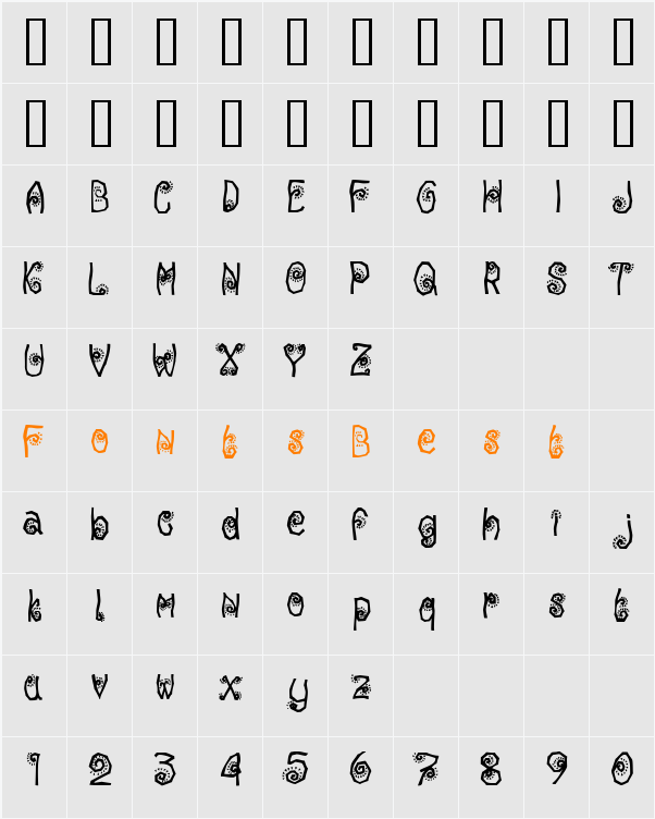 JI-Miscut Character Map