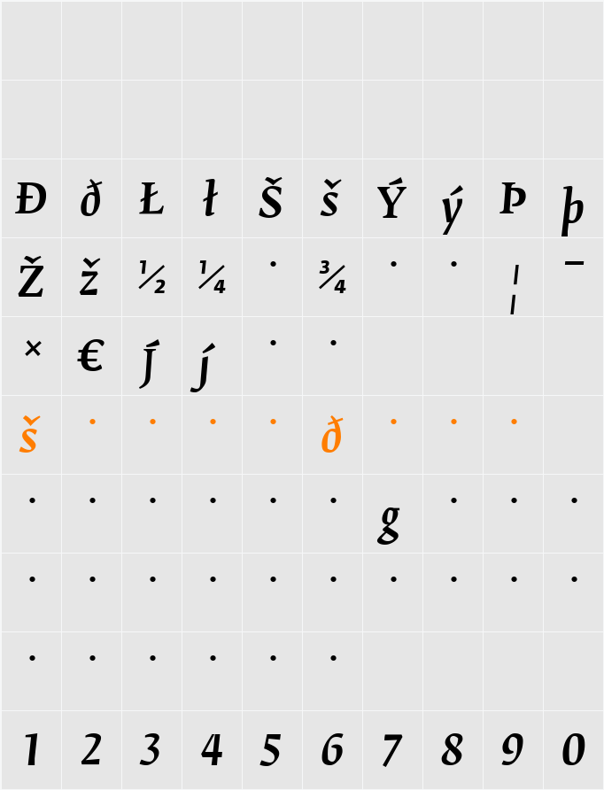 FedraSerifB Character Map