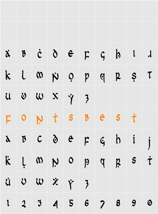 First Order Condensed Character Map