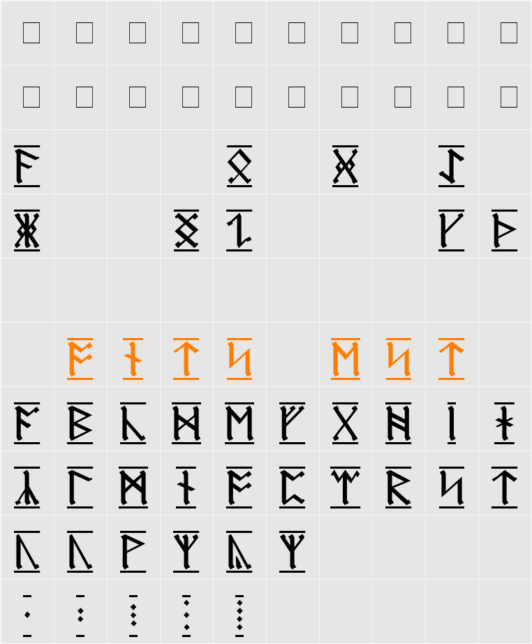 AngloSaxon Runes-1 Character Map