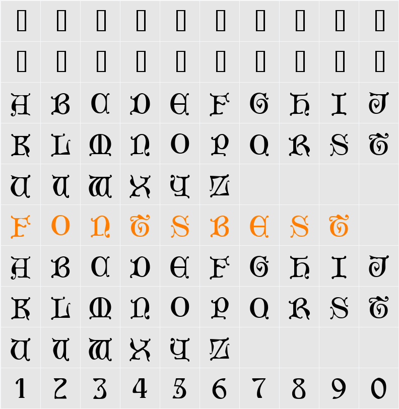 Aneirin Character Map