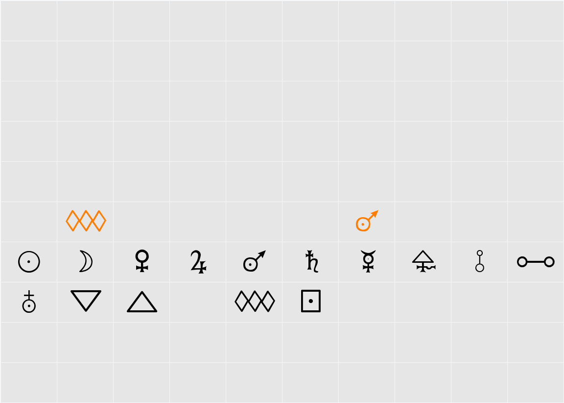 Chemical Symbols I BC Character Map