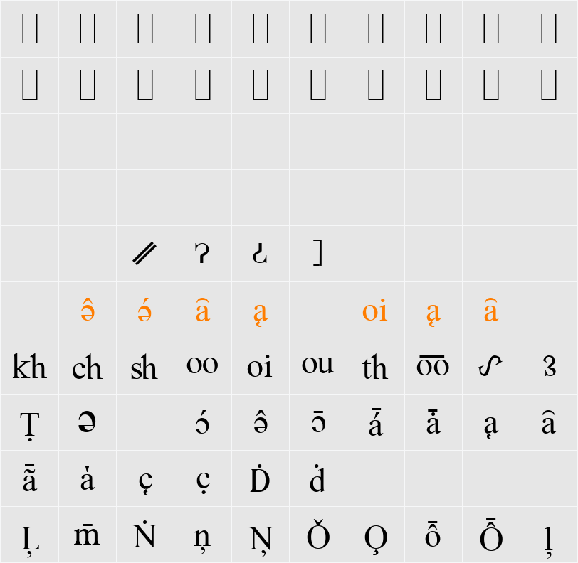 MostX Serif Character Map