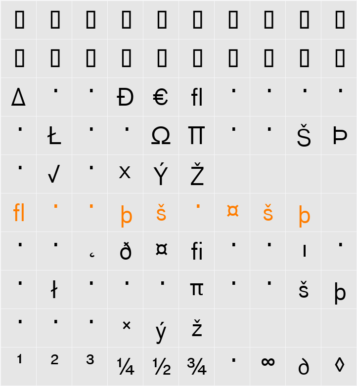 Bau-RegularExpert Character Map