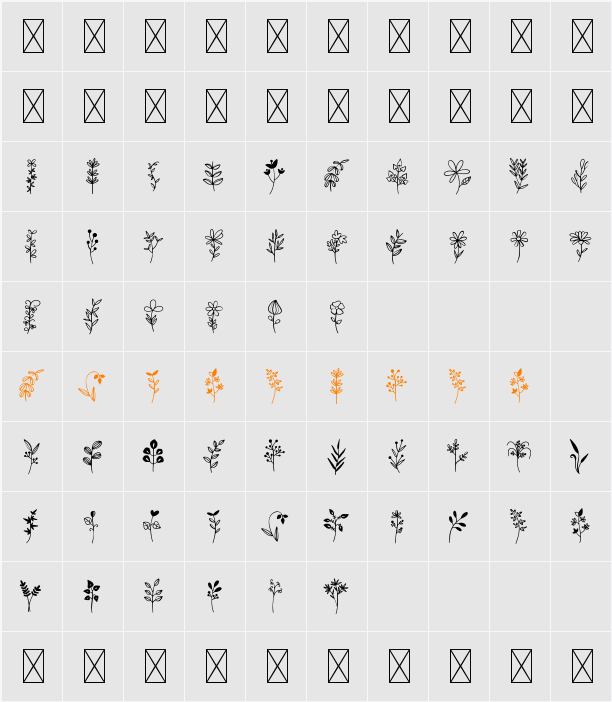Botana Character Map