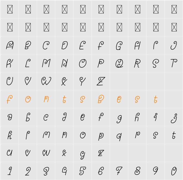 Abighail-Demo Character Map
