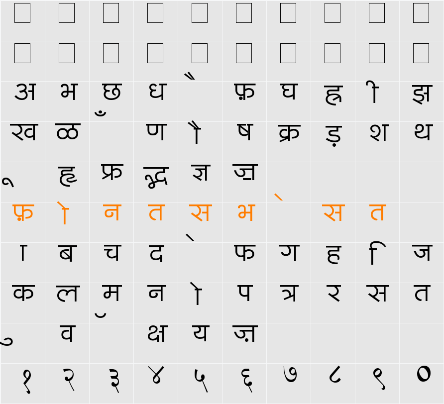 BharatVani Wide Font Character Map