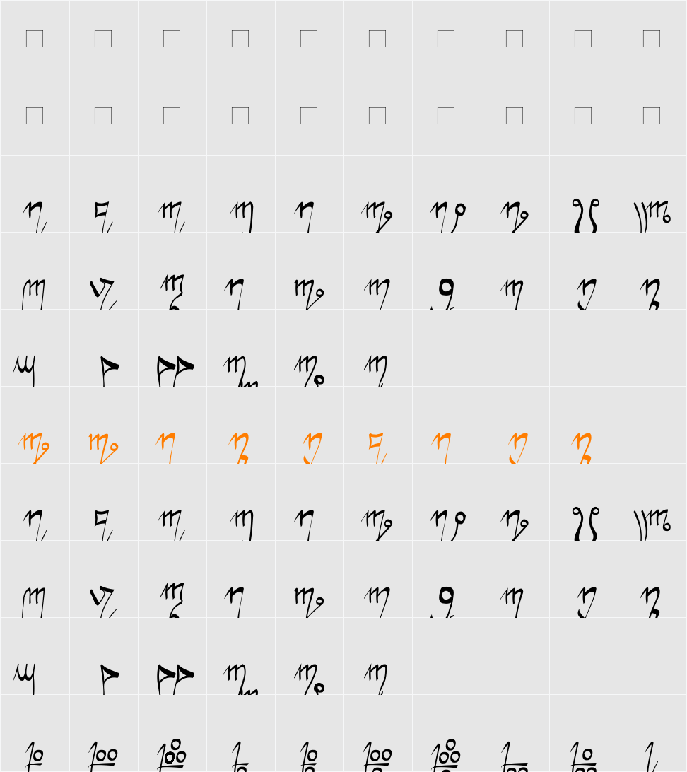 Nanduria Character Map