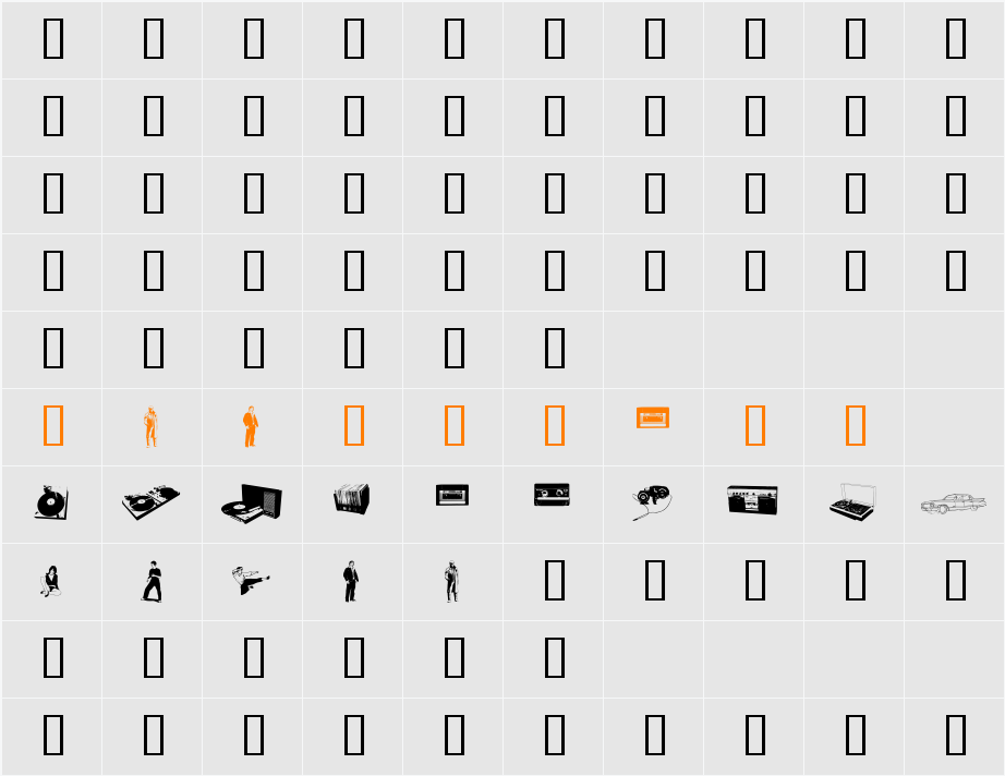Fenotype dings Character Map
