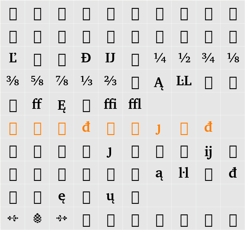 Charter BdExt BT Character Map