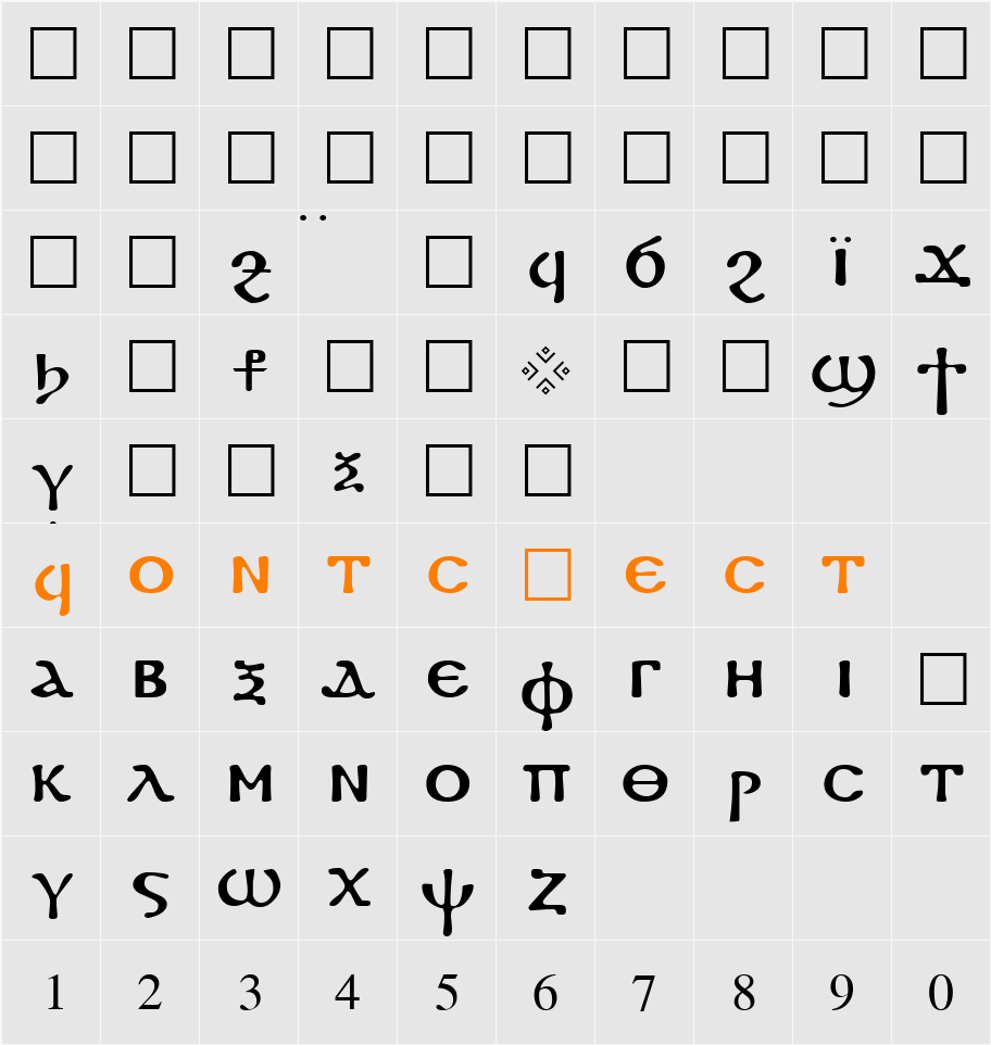 Coptic Character Map