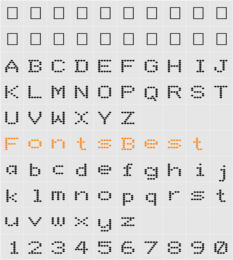 FZ DIGITAL 9 EX Character Map