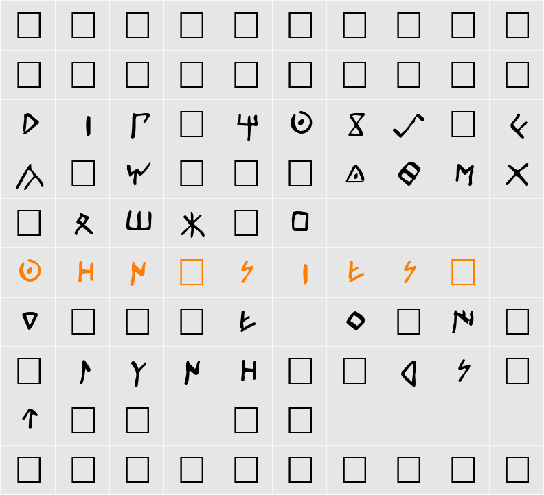 Celtiber Character Map