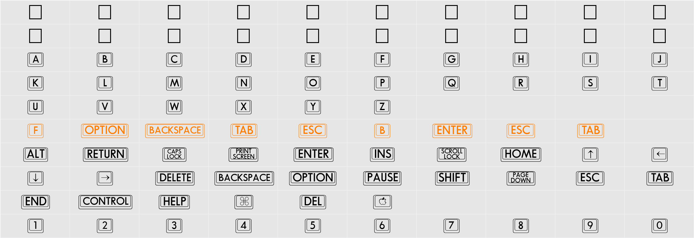 BKCap Character Map