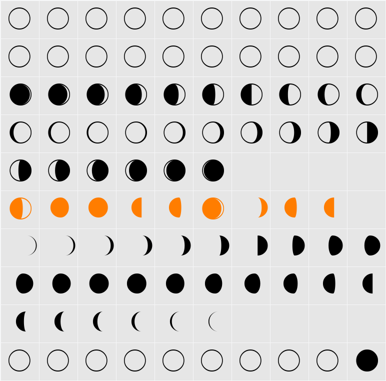 Moon Phases Character Map