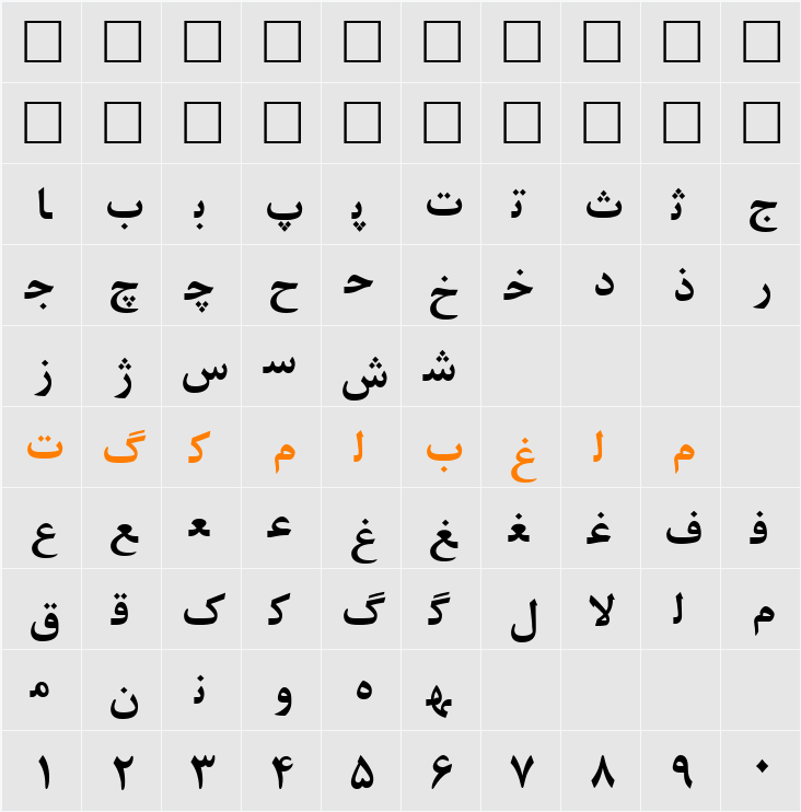 Irnafont_7 Character Map
