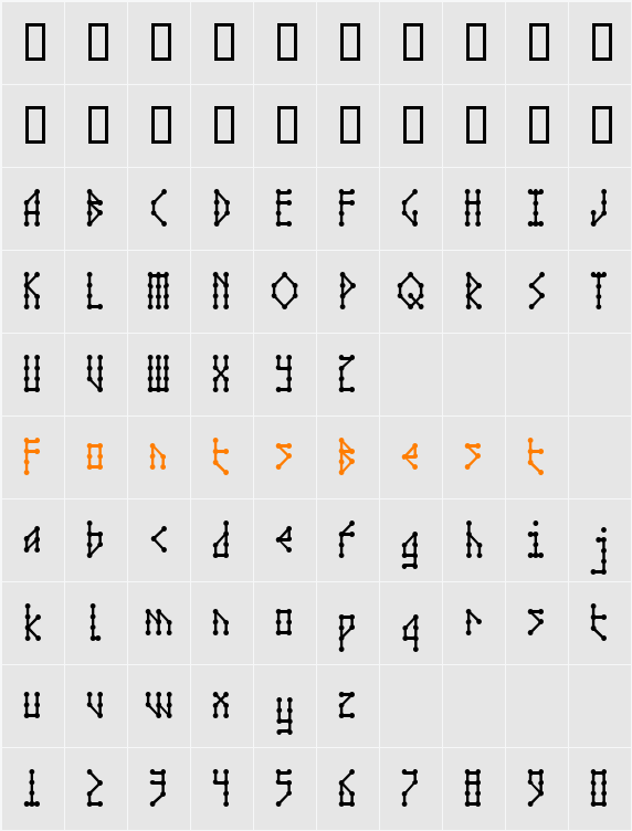 Microbe AOE Character Map