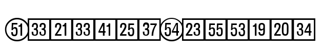 CatalogNumbers