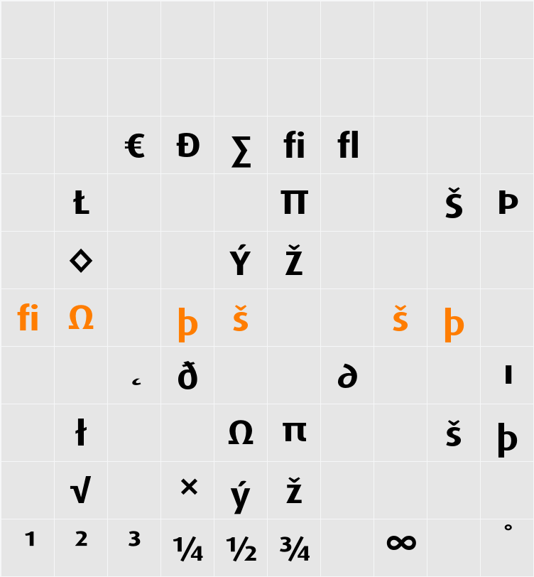 DaxWide Expert Character Map