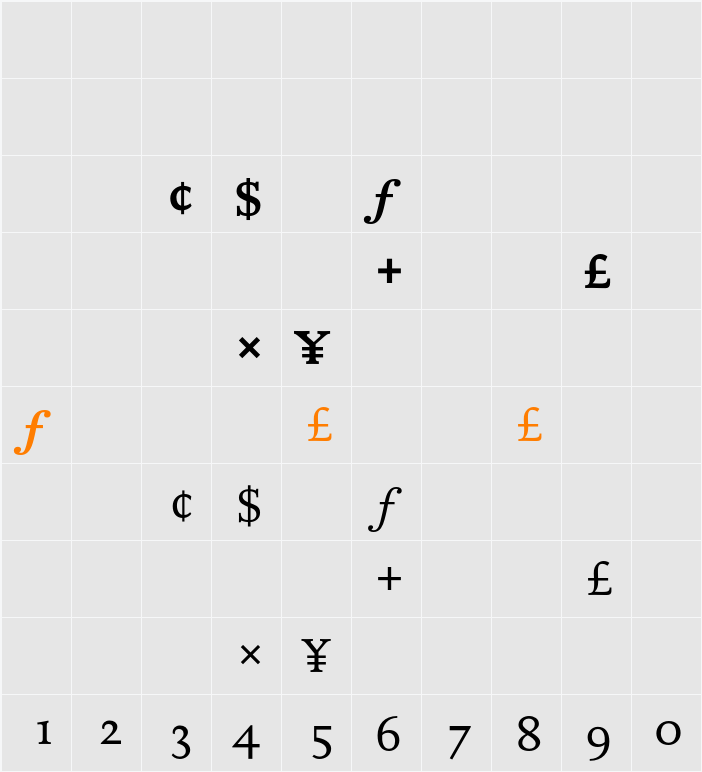 DTLDocumentaT Tabular Character Map
