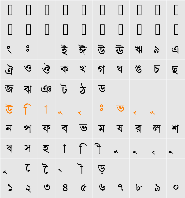 BengaliDhakaSSK Character Map