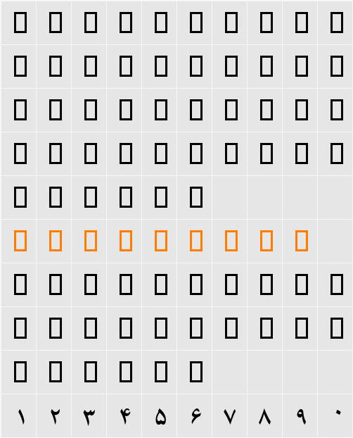 B Karim Character Map